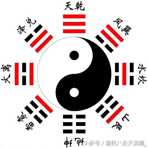 八卦 易經|八卦